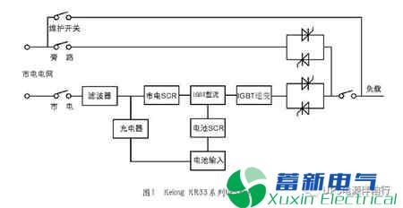 谈谈电力UPS与网络安全的关系 谈谈电力UPS与网络安全的关系