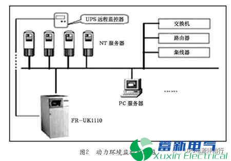 谈谈电力UPS与网络安全的关系 谈谈电力UPS与网络安全的关系