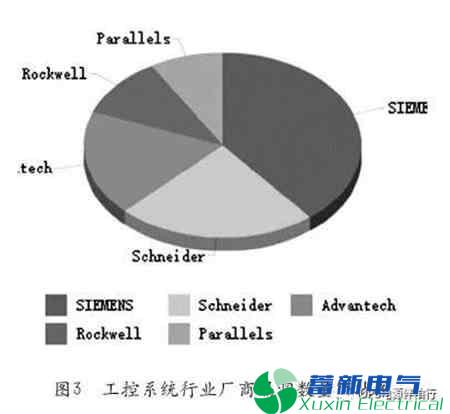 谈谈电力UPS与网络安全的关系 谈谈电力UPS与网络安全的关系