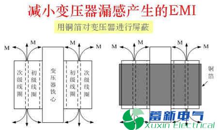 解决正弦波逆变电源EMI传导干扰的方法有哪些? 解决正弦波逆变电源EMI传导干扰的方法有哪些?