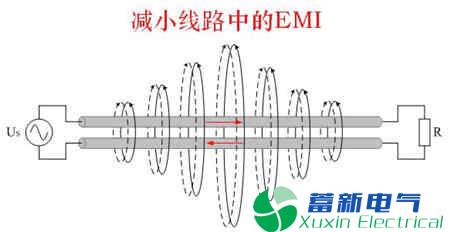 解决正弦波逆变电源EMI传导干扰的方法有哪些? 解决正弦波逆变电源EMI传导干扰的方法有哪些?