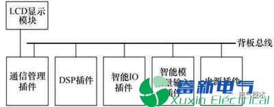 一种基于FPGA的LCD显示方案设计在电力逆变器系统的应用