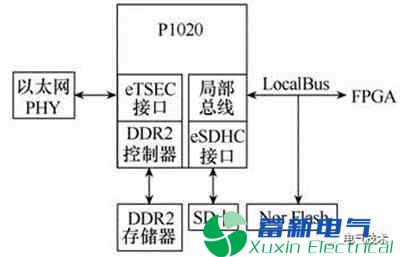 一种基于FPGA的LCD显示方案设计在电力逆变器系统的应用