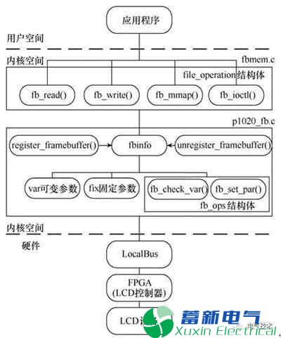 一种基于FPGA的LCD显示方案设计在电力逆变器系统的应用
