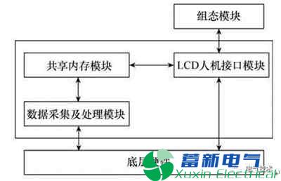 一种基于FPGA的LCD显示方案设计在电力逆变器系统的应用