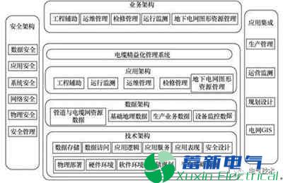 电力专用逆变电源系统中电缆网精益化管理系统研究