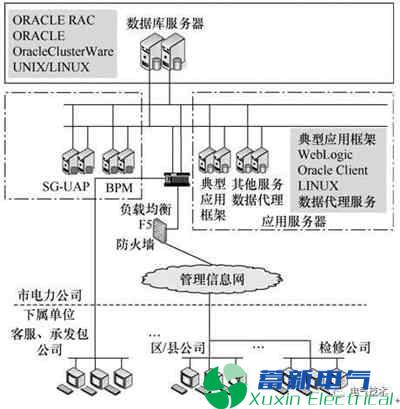 电力专用逆变电源系统中电缆网精益化管理系统研究