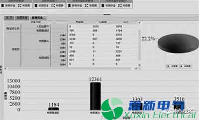 电力专用逆变电源系统中电缆网精益化管理系统研究