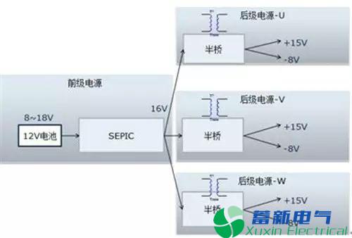 电动汽车逆变电源用IGBT驱动电源设计及可用性测试