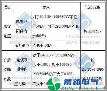电力逆变器电缆线路交接试验项目和方法
