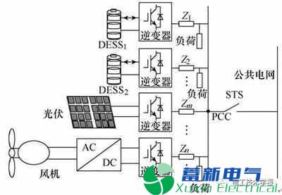 分布式下垂控制的微电网分布式电力逆变器储能系统SOC平衡策略 分布式下垂控制的微电网分布式电力逆变器储能系统SOC平衡策略