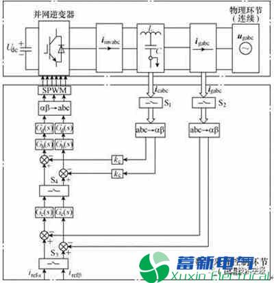 数字控制下光伏并网正弦波逆变电源稳定性分析及参数优化设计