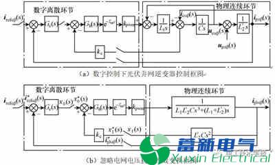数字控制下光伏并网正弦波逆变电源稳定性分析及参数优化设计