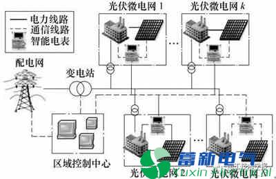 合作博弈论的光伏逆变电源微电网群交易模型设计方案 合作博弈论的光伏逆变电源微电网群交易模型设计方案