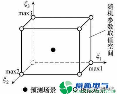 基于极限场景的两阶段含分布式电力专用逆变电源的配网无功优化