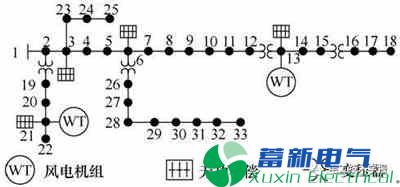 基于极限场景的两阶段含分布式电力专用逆变电源的配网无功优化