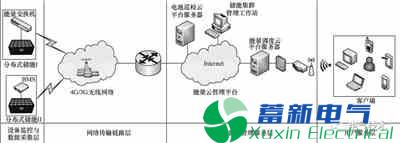 基于能量云管理平台的分布式电力逆变器储能系统技术应用研究