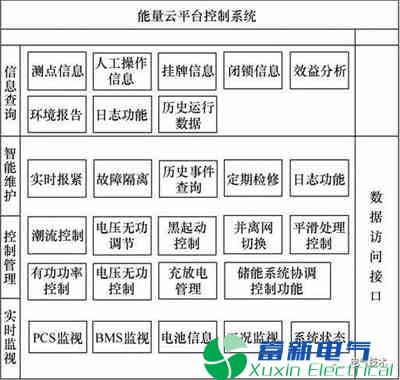 基于能量云管理平台的分布式电力逆变器储能系统技术应用研究