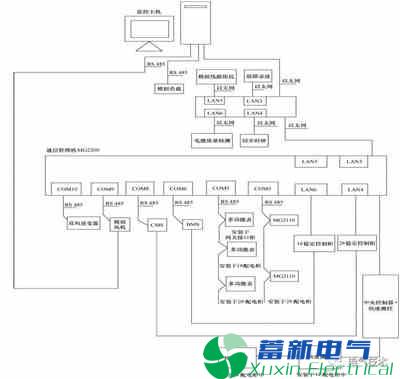 含分布式新能源的微电网实验电力专用逆变电源系统建设及应用