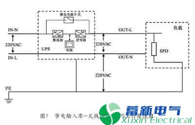 零线故障对电力UPS负载的危害和防范措施有哪些？
