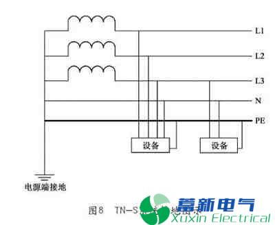 零线故障对电力UPS负载的危害和防范措施有哪些? 零线故障对电力UPS负载的危害和防范措施有哪些?