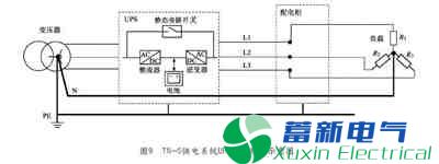 零线故障对电力UPS负载的危害和防范措施有哪些? 零线故障对电力UPS负载的危害和防范措施有哪些?
