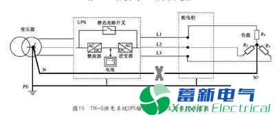 零线故障对电力UPS负载的危害和防范措施有哪些? 零线故障对电力UPS负载的危害和防范措施有哪些?