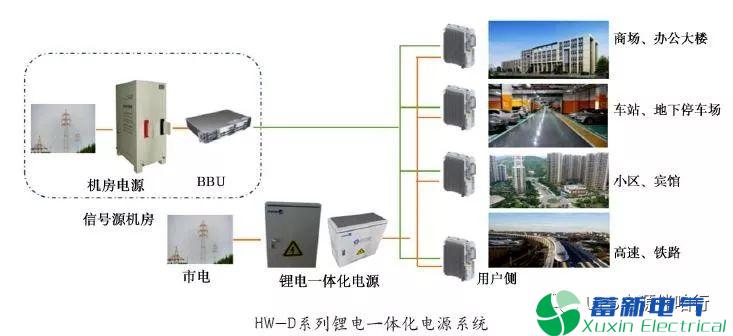 通信正弦波逆变电源解决方案