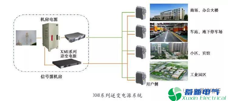通信正弦波逆变电源解决方案
