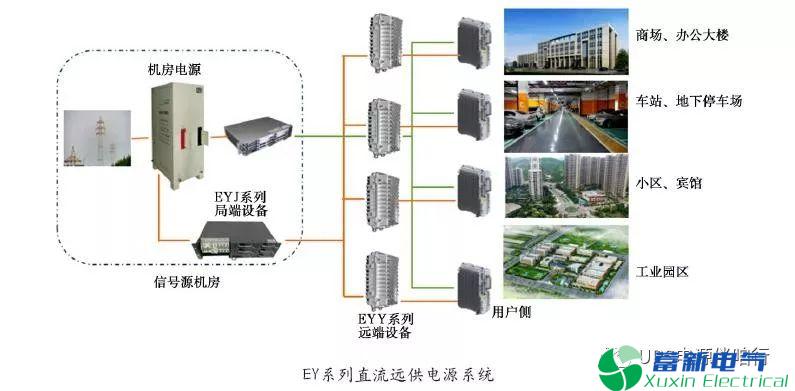 通信正弦波逆变电源解决方案
