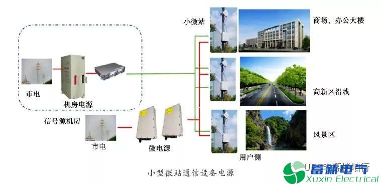 通信正弦波逆变电源解决方案