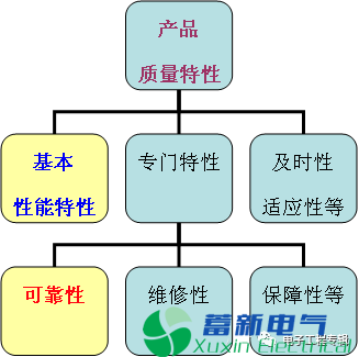 电力逆变器电子元件的可靠性与电力逆变器可靠性试验