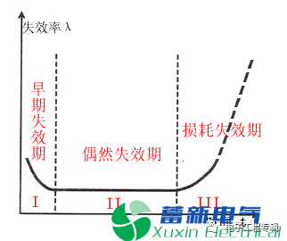 电力逆变器电子元件的可靠性与电力逆变器可靠性试验