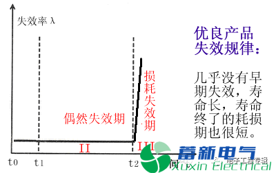 电力逆变器电子元件的可靠性与电力逆变器可靠性试验