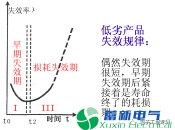 电力逆变器电子元件的可靠性与电力逆变器可靠性试验
