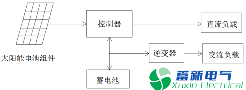 光伏离网正弦波逆变电源系统设计方案遇见问题该如何解决? 光伏离网正弦波逆变电源系统设计方案遇见问题该如何解决?