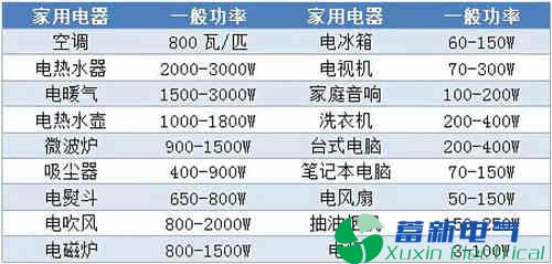 光伏离网正弦波逆变电源系统设计方案遇见问题该如何解决？