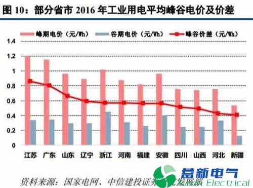 光伏逆变器企业的下一个风口在哪里？