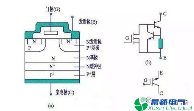 电力逆变器产品结构设计工程师解释IGBT的结构与工作原理 电力逆变器产品结构设计工程师解释IGBT的结构与工作原理