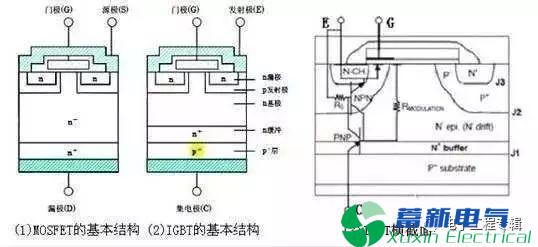 电力逆变器产品结构设计工程师解释IGBT的结构与工作原理 电力逆变器产品结构设计工程师解释IGBT的结构与工作原理