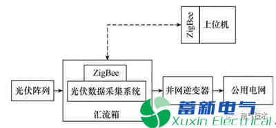 基于电流时间序列的电力专用逆变电源光伏故障在线监测系统