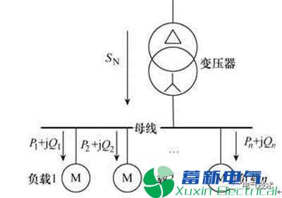 发电厂厂电力逆变器用电系统中无功功率运行现状浅析