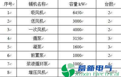发电厂厂电力逆变器用电系统中无功功率运行现状浅析