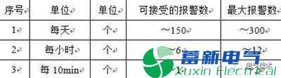 智能电厂实施过程中的大数据应用研究