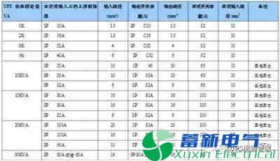 什么是动力配电箱?什么是电力专用UPS电源输入输出配电柜? 什么是动力配电箱?什么是电力专用UPS电源输入输出配电柜?