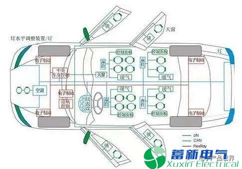 四大总线：CAN、LIN、Flexray、MOST总线详解？