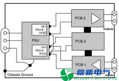 优秀的电力专业逆变电源电路设计师如何考虑接地? 优秀的电力专业逆变电源电路设计师如何考虑接地?