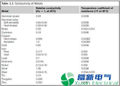 优秀的电力专业逆变电源电路设计师如何考虑接地? 优秀的电力专业逆变电源电路设计师如何考虑接地?