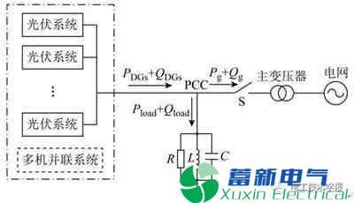 基于Adaboost算法的并网光伏发电-电力专用逆变电源系统的孤岛检测法
