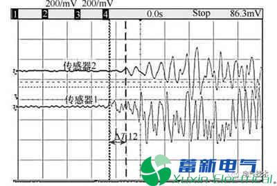 110kV GIS局部放电缺陷的分析与处理